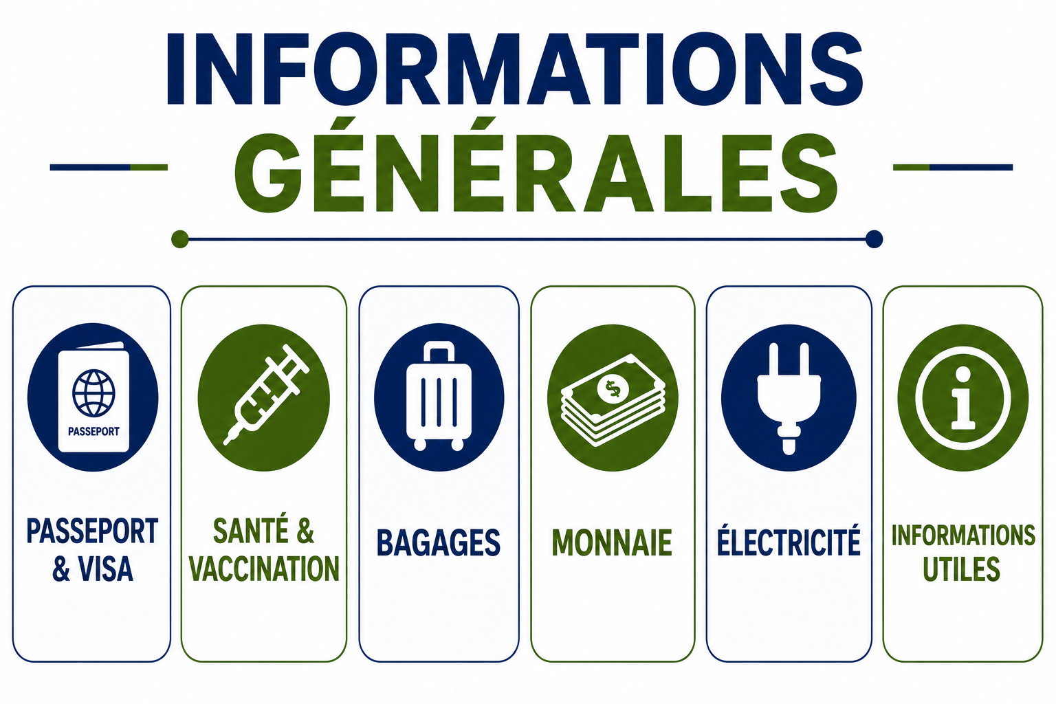 Informations pratiques