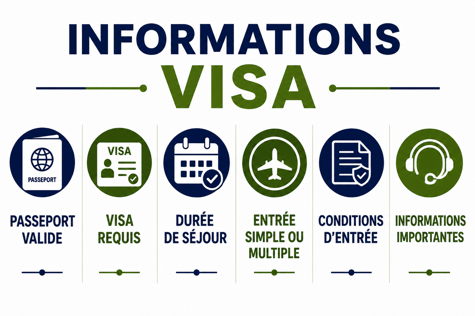 Informations sur les visas